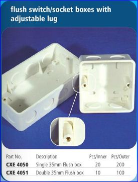 Boxes Double Flush