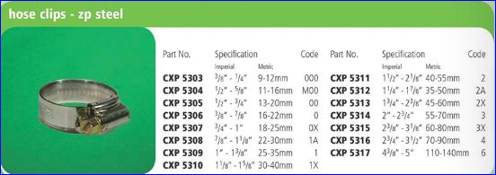 Hose Clamps 3/8 - 7/8 CXP5306